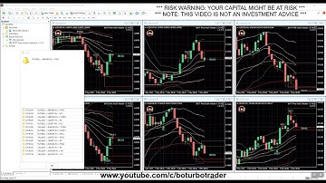 🚀 BOTT Price Action Indicator 1.7.6  MT4 12 ITMs  2 OTMs , 1M  15 Min BOTT MT4 Indicator