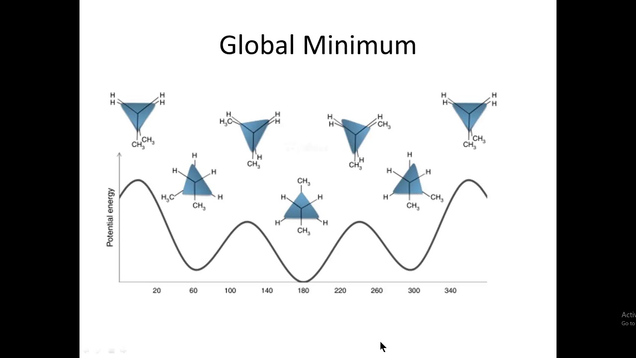 Computer Aided Drug Design