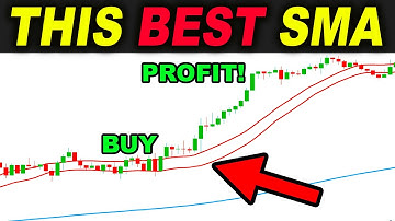 These Ridiculously Simple Moving Averages that NEVER touch each other... Day Trading Strategies