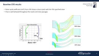 Cfd And Fea Analysis Of A Radial Turbine
