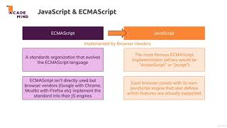 A Brief History Of JavaScript - How to learn JavaScript beginner to advance.