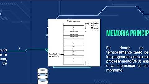 Ciclo de instrucción