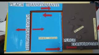 movimiento de las Placas tectónicas Maquetas Pao