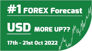 #1 Weekly Forex Forecast | EURUSD, GBPUSD, USDJPY, GOLD...