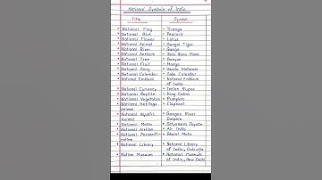 Thumbnail of National Symbols of India 🇮🇳 ||