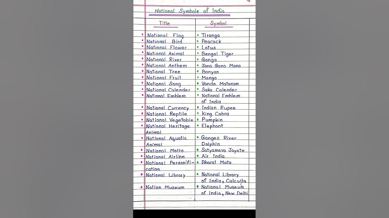 National Symbols of India ๐ฎ๐ณ || National Symbols of India ๐ฎ๐ณ ||