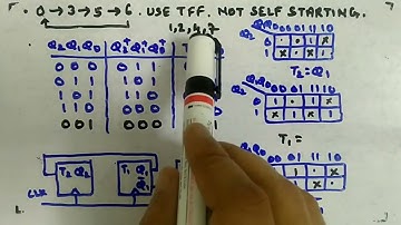 Lockout Problem - Digital Circuits and Logic Design
