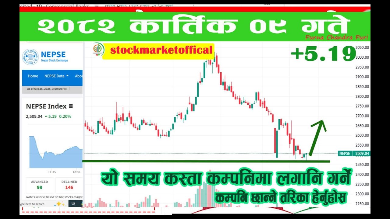 Nepse daily update || Nepse || Nepse analysis || Nepse chart analysis || Technical analysis