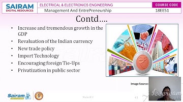 Lecture video 8 18EE51 Module 4 LPG model,WTO & GATT,Definitions  Malini k v