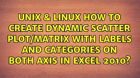 How to create dynamic Scatter Plot/Matrix with labels and categories on both axis in Excel 2010?