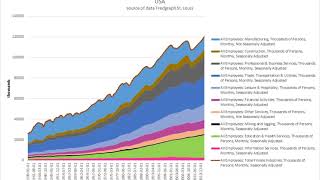 Employment | Wikipedia audio article