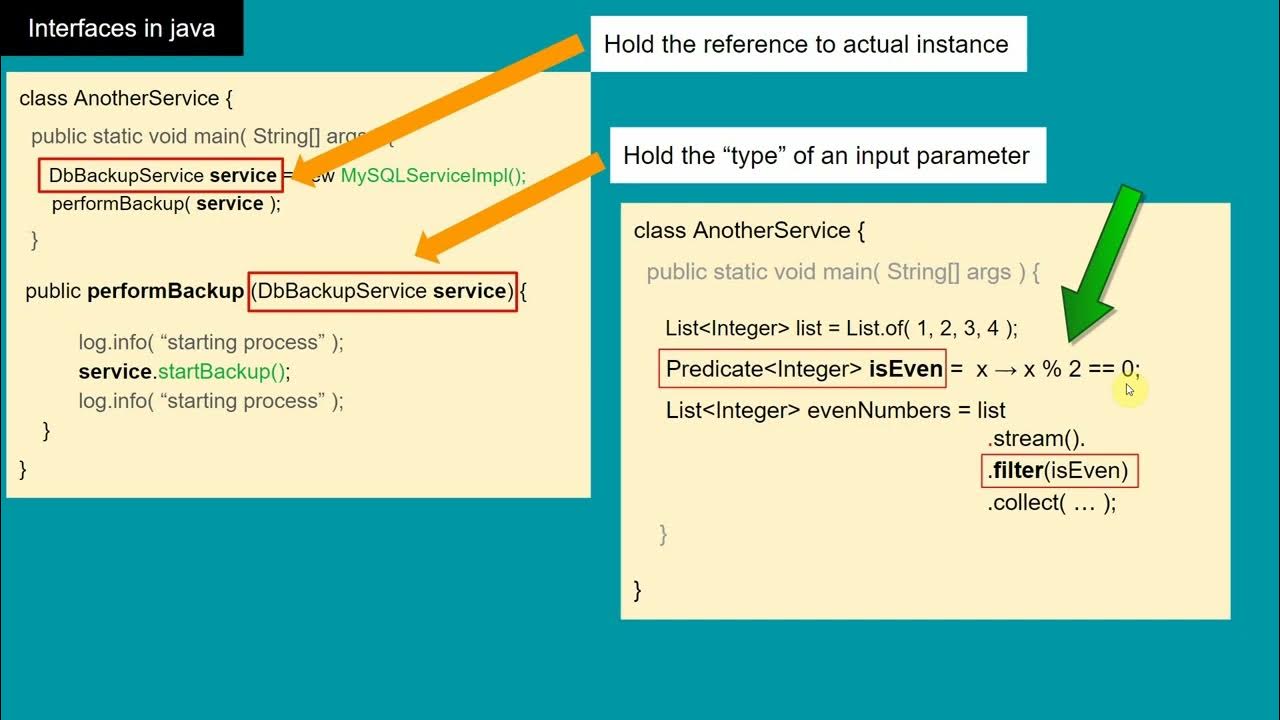 Interfaces in Java. In Java, an interface is a type that…