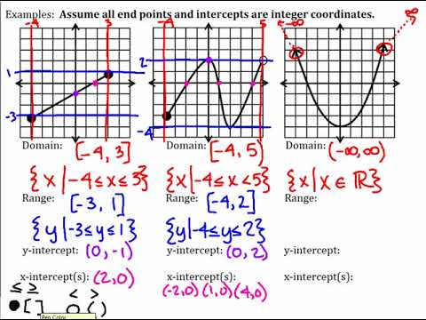 Video: Was ist die Domäne Algebra 2?