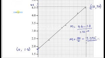 EDEXCEL  IAL WMA13 P3 new Sample Assesment Paper Q8  Logarithms & Modelling as Straight Lines