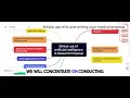 Course Title: Ethical Use of AI and Medical Research Proposal Writing