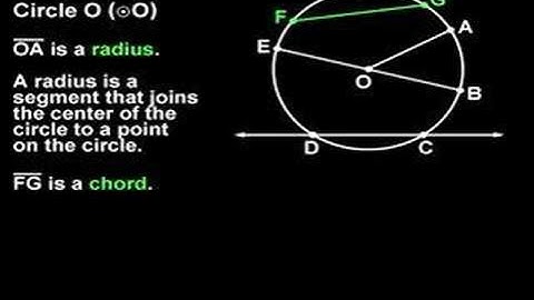 Radius, Chord, Diameter, and Secant - MathHelp.com