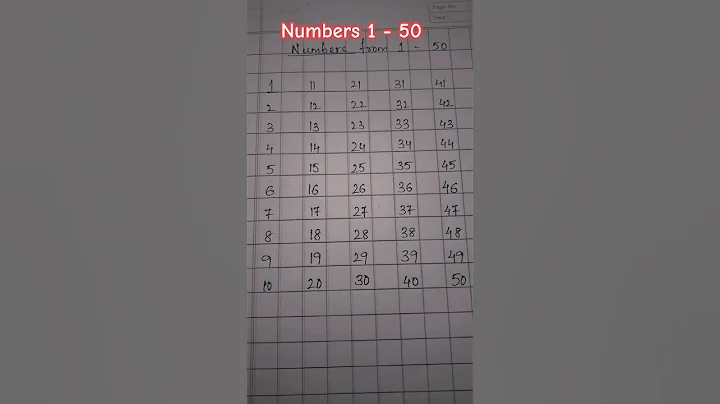 1 to 50 Numbers /  Numbers Names and spellings #shorts #viral #trending #youtubeshorts #yt #ytshorts