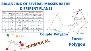 HOW TO BALANCE SEVERAL MASSES IN DIFFERENT PLANES screenshot 4