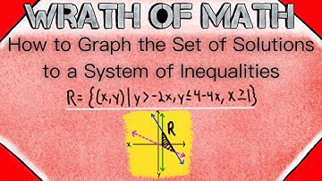 Graph the Set of Solutions to a System of Inequalities | Relations, Algebra, Domain and Range