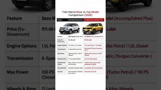 Tata Sierra base vs top model