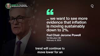 Will the Fed Cut Rates Before Reaching Inflation Target | Presented by CME Group