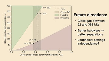 Demonstrating an Unconditional Separation Between Quantum and Classical Information Resources