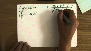 How to solve simultaneous equations graphically 1 - ExplainingMaths.com IGCSE and GCSE Maths