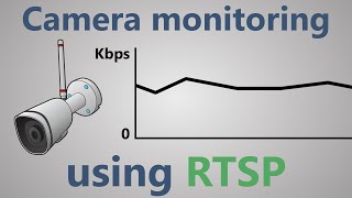 How to monitor CCTV/IP camera via RTSP protocol? screenshot 1