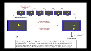 Godot Rollback Netcode Tutorial - Part 3 (Final): Rollback Netcode
