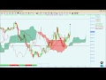 Live Trading with Ichimoku in crude on 8 May 2019 by Vireshwar Sir