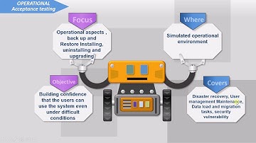 ISTQB - 23 Operational acceptance testing ISTQB Foundation level training