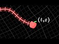 Relativité Générale 1/8 - Ligne d&#39;univers