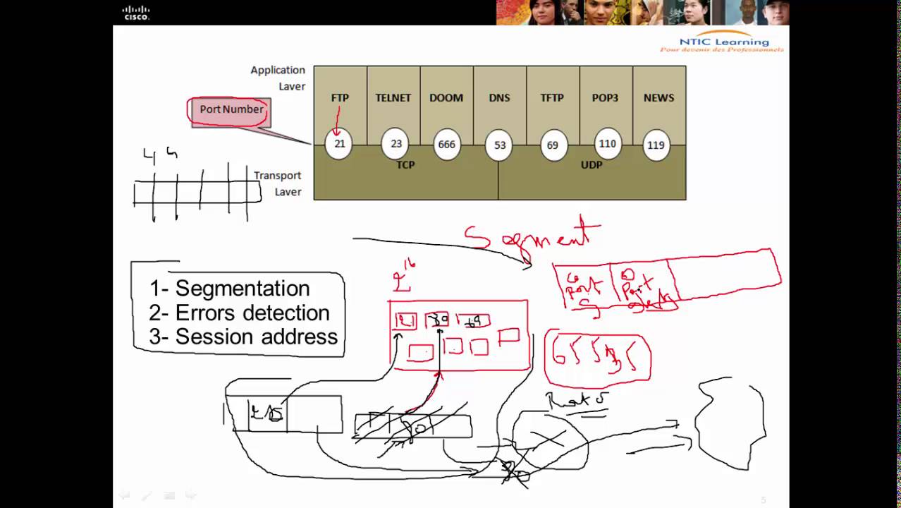 13 - couche transport session presentation application ccna 200-120 darija arabe (عربي (دارجة