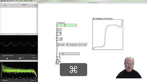 13. Waveshaping in Pure Data