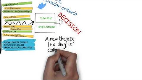 The use of Health Economics and Outcomes Research in Healthcare