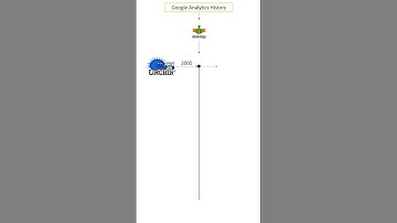 History Of Google Analytics | Time of Google Analytics from Urchin to GA-4