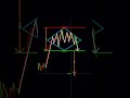 Bearish Daimond trading patarn success #crypto #trading #forex #stocks #daytrader