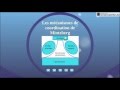 BTS Management - Th3 Chap1 : Les structures managriales des entreprises