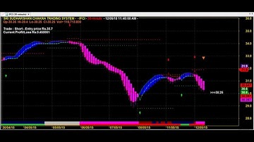 SWARNA DHAARAA ROBOT TRADING CHART CODE : 5*125 AMIBROKER AFL FORMULA