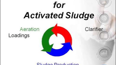 Introduction to Activated Sludge Modeling using Hach WIMS