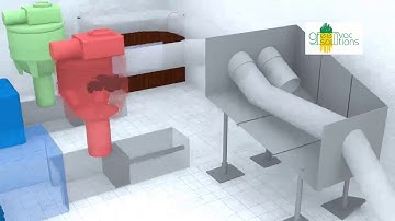 Pneumatic Waste/Laundry Collection System (PWLCS) | Automated Waste Collection system