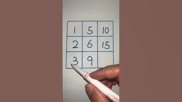 Math puzzle | math riddles | Brain test #mathpuzzle #braintest #mathriddles #shorts