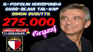 Video thumbnail of "Kap Simon Busuttil Partit Nazzjonalista"