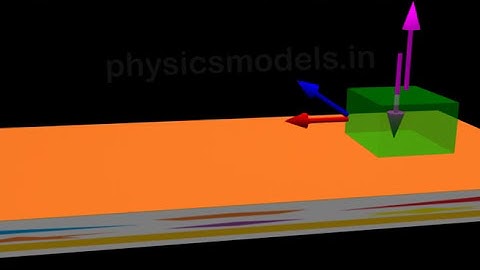 PHYSICS MADE EASY  - Work Done (scalar), Force and Displacement vectors- Solved problem