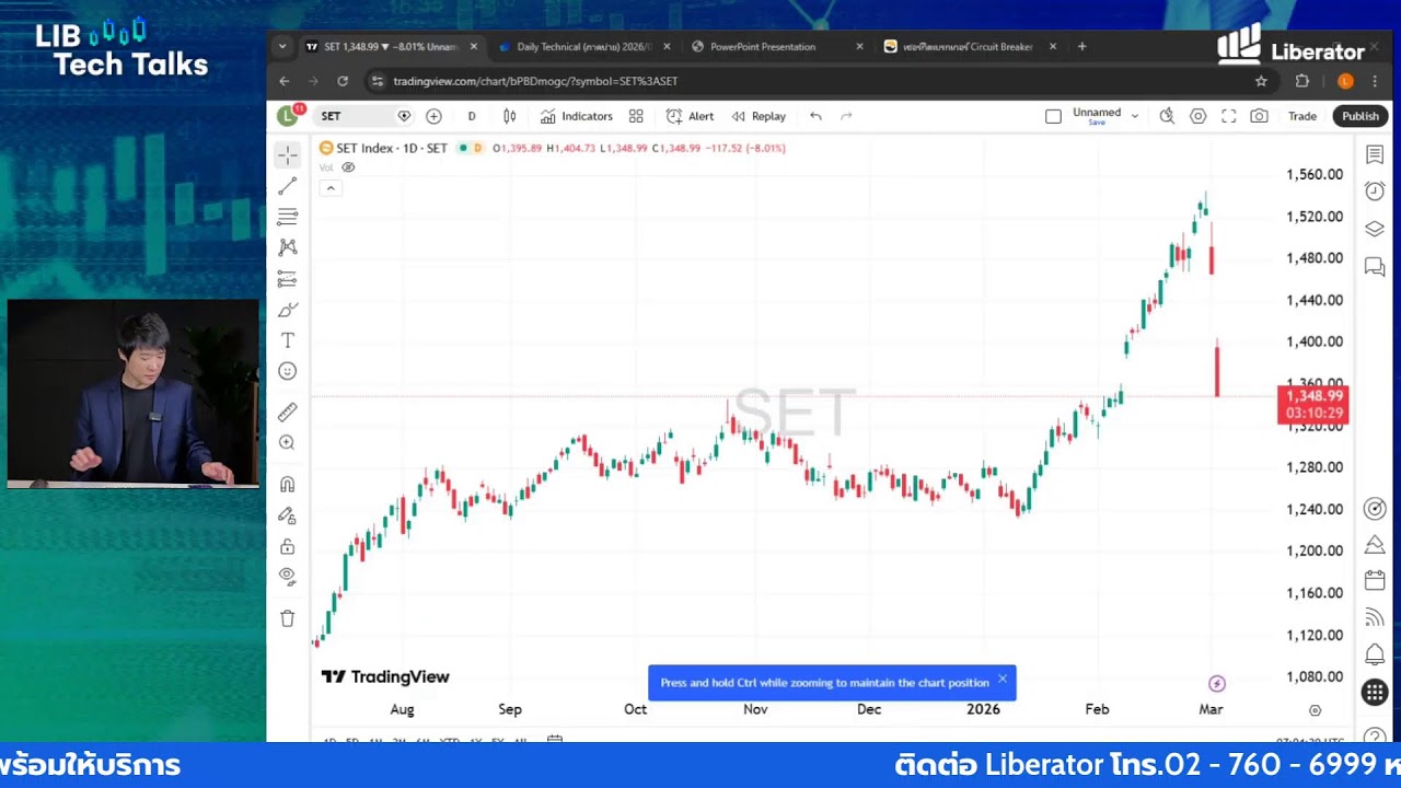 อัปเดตทิศทางกราฟรายตัวทุกวัน กับ โค้ชบาส อภิวัฒน์ ทวีศิริเวทย์