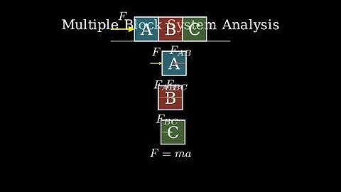 (4-46) Three blocks on a frictionless horizontal surface are in contact with each other as shown in