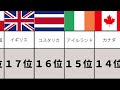 最も幸せな国は？世界幸福度ランキング【雑学統計 No.1】