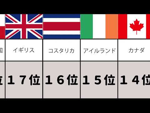 最も幸せな国は？世界幸福度ランキング【雑学統計 No.1】