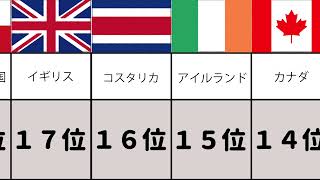 最も幸せな国は？世界幸福度ランキング【雑学統計 No.1】