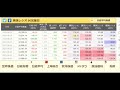 2023/6/30【日経平均】月末安